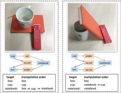 Graph-Based Visual Manipulation Relationship Reasoning Network for Robotic Grasping